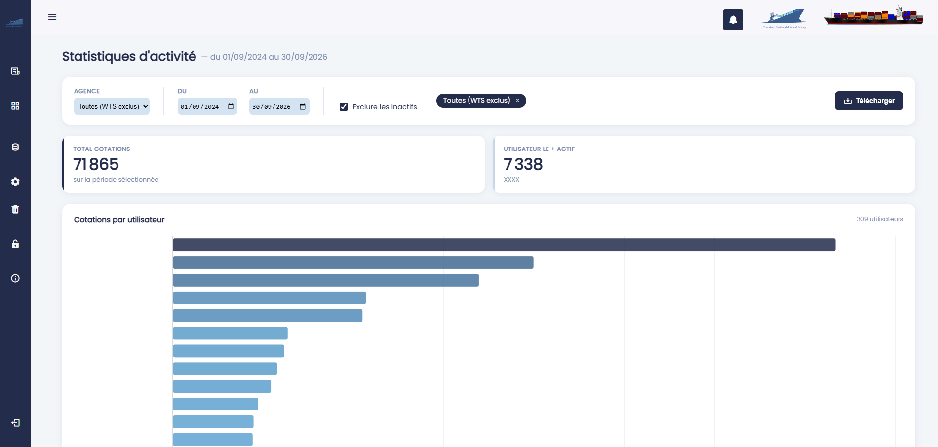 Statistiques d'activité : cotations et utilisateurs par agence