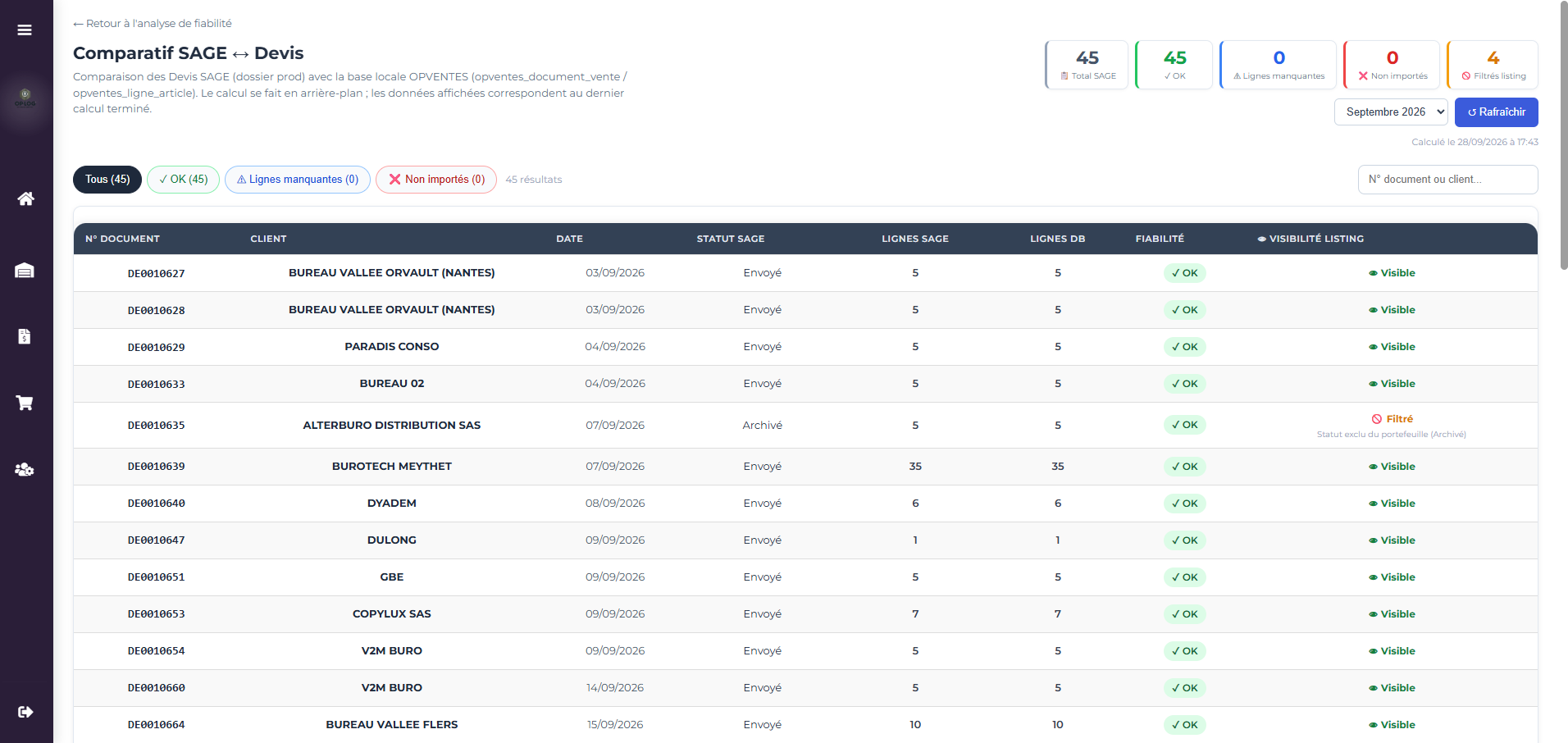 Comparatif SAGE ↔ Devis, analyse de fiabilité entre OPNET et SAGE